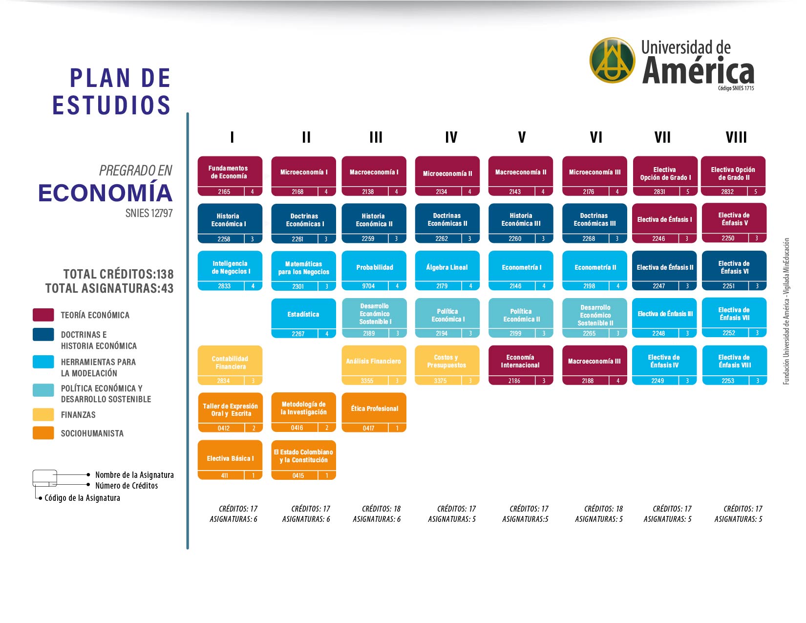 Plan de estudios pregrado 